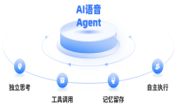 九四智能AI语音Agent：破解业务沟通难题三大亮点赋能企业