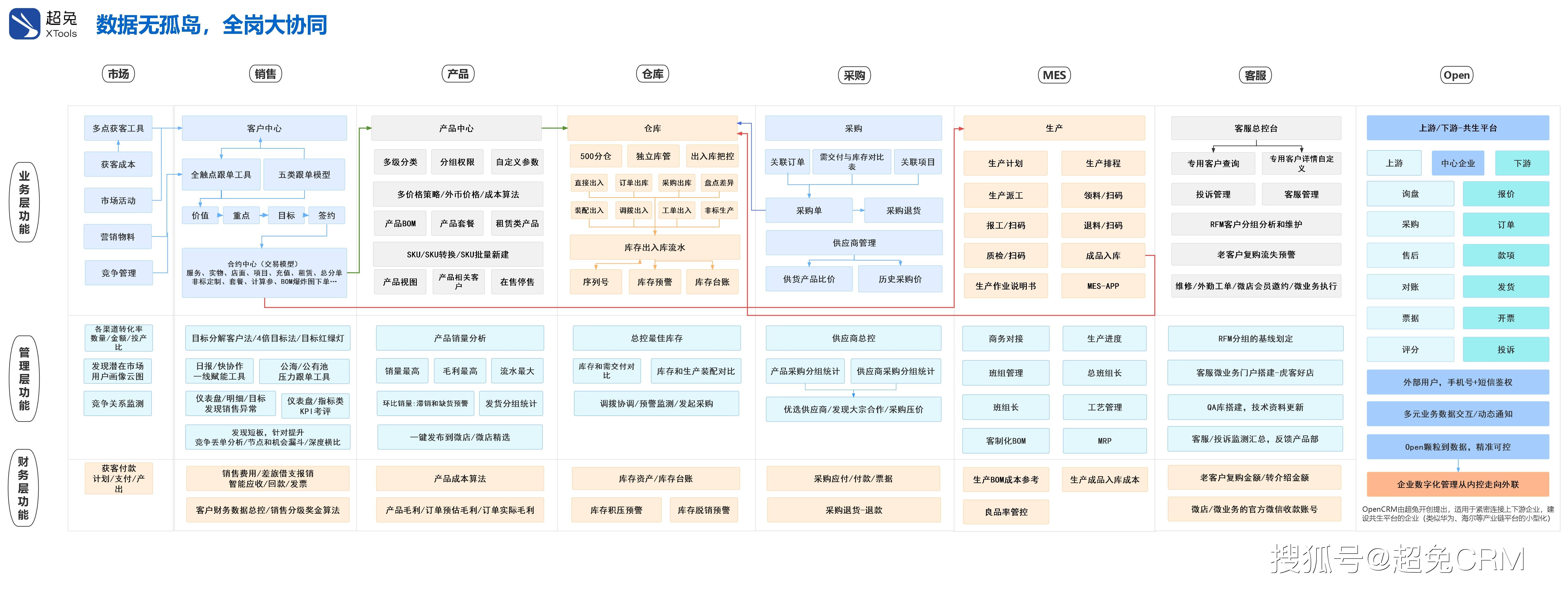 2025年6大主流CRM厂商评测：功能、性价比与行业适配深度