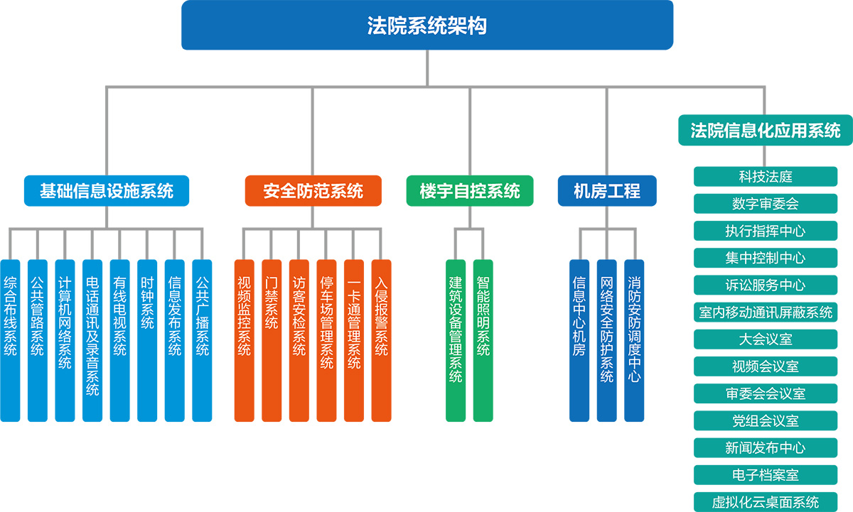 2025年中国智慧安防行业现状分析及发展趋势与前景展望