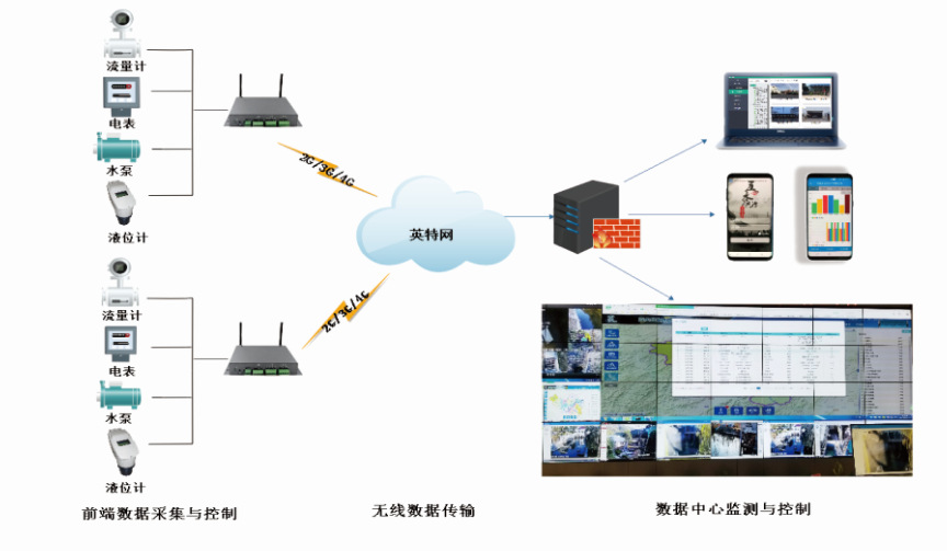 民用机场建设管理规定