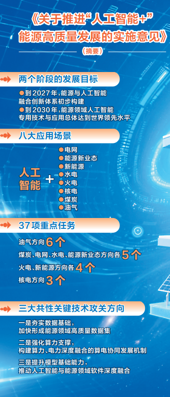 人工智能赋能能源变革