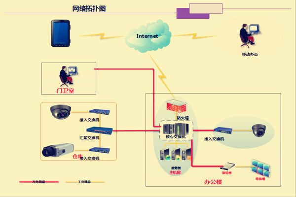 宇信科技构建金融大模型内生安全体系 系统防范AI时代金融安全