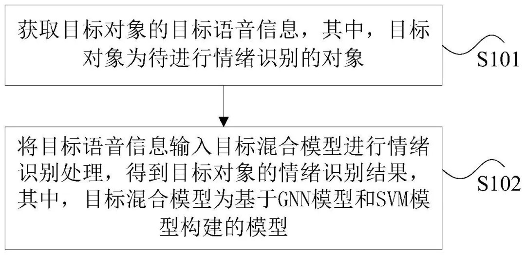 工行发明专利授权：基于人工智能提升用户语音情绪识别的准确性